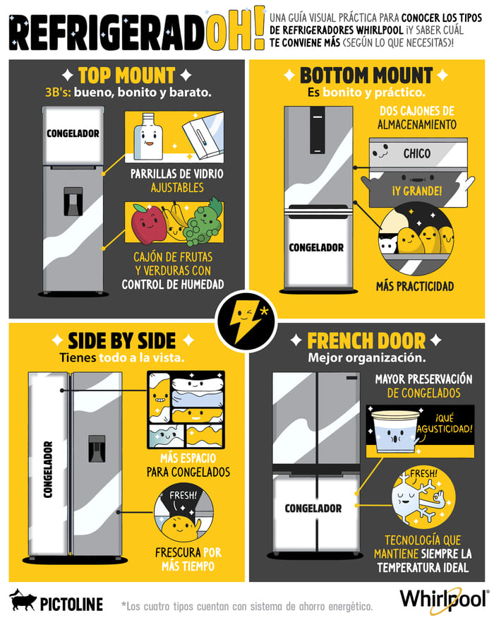 infografia-refrigeradores